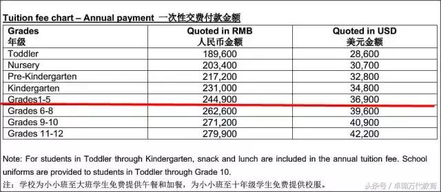 国际学校学费深度探讨