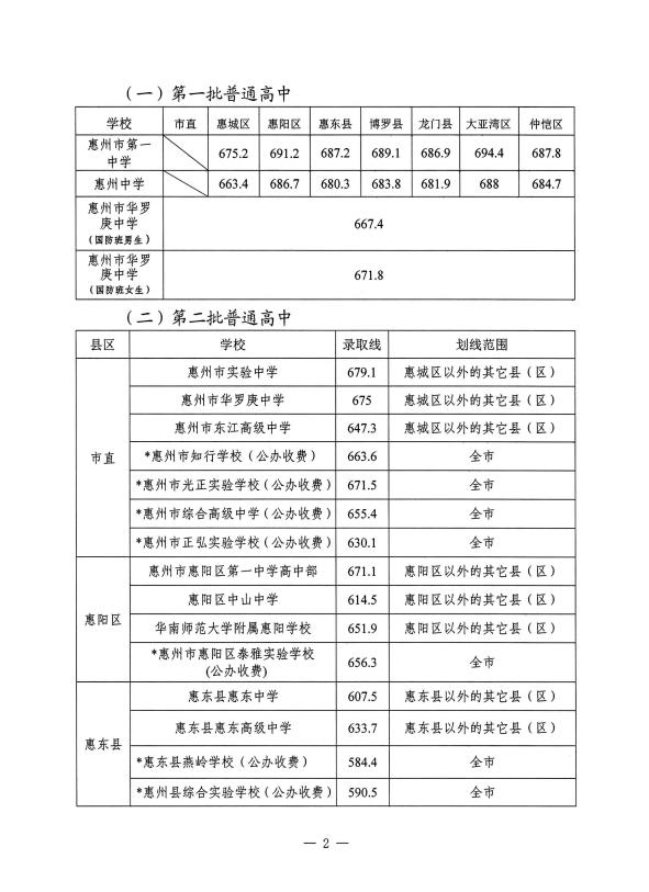 惠州一中实验学校，卓越教育典范的探索者