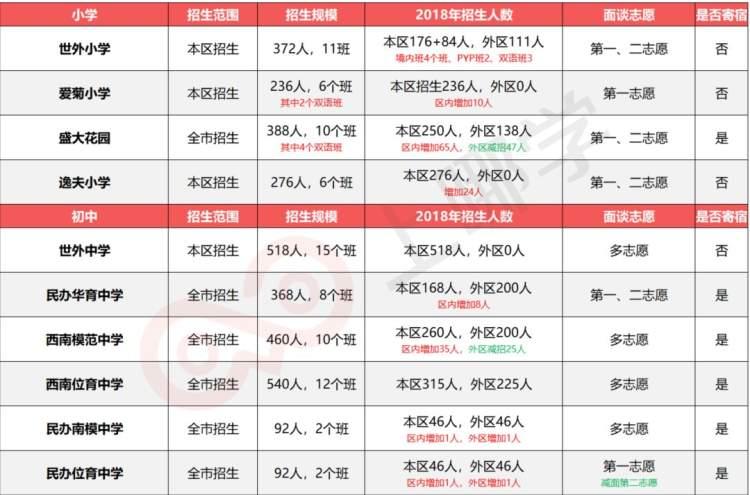 美高双语学校，全球视野与卓越能力的培育摇篮