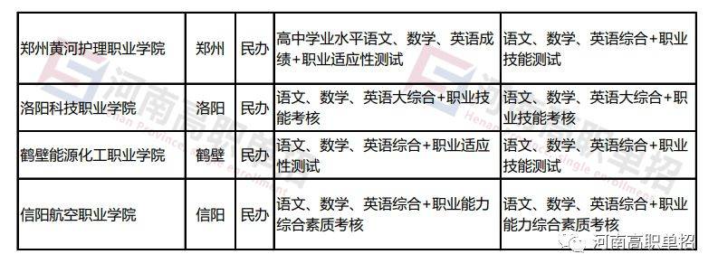 学校单招深度解析，含义、影响及重要性和趋势分析