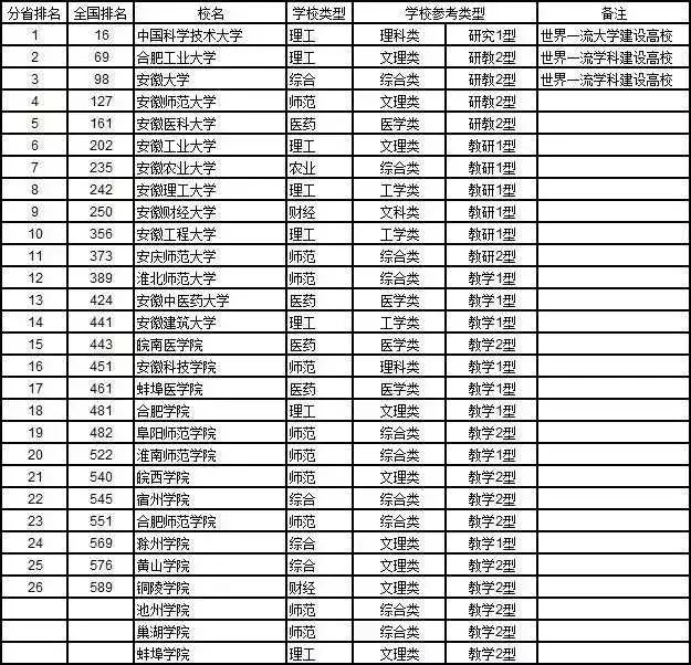 安徽省高中学校排名概览，最新榜单揭晓！