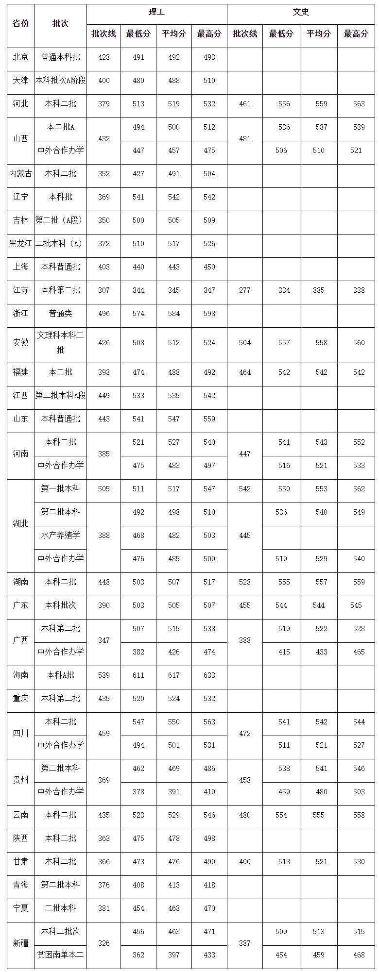 武汉市第一轻工业学校，独特魅力与教育贡献的闪耀篇章