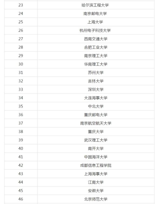 电子信息工程考研学校排名及深度解析，如何选择理想的学府？