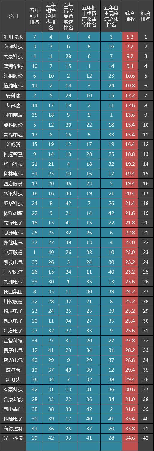 电气工程及其自动化学校排名及影响力解析