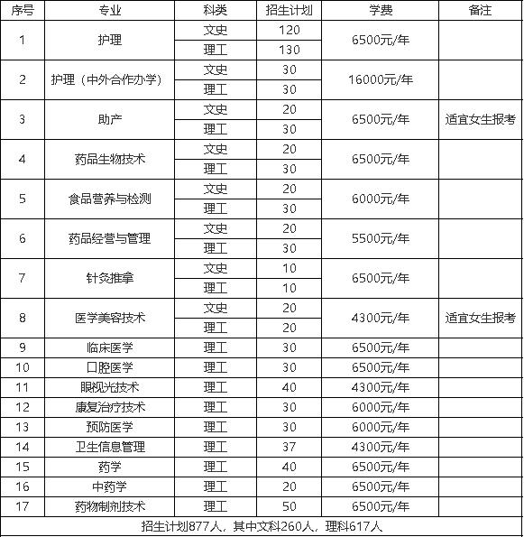 长春医学高等专科学校官网，医学教育数字化未来探索