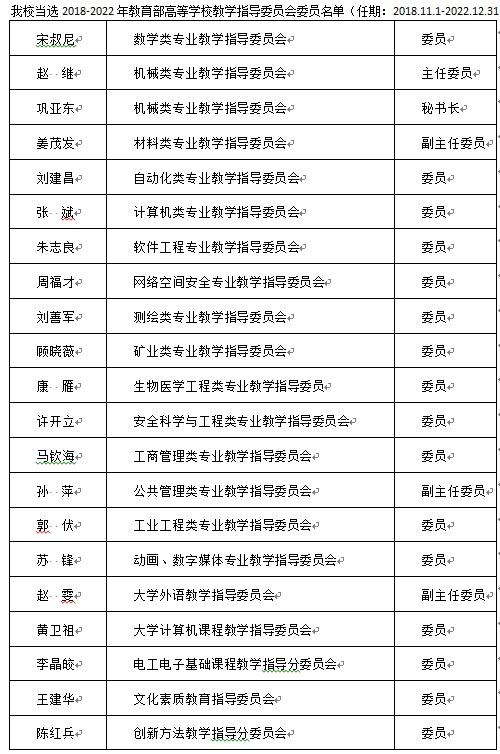 教育部高校教学指导委员会的角色及其影响分析