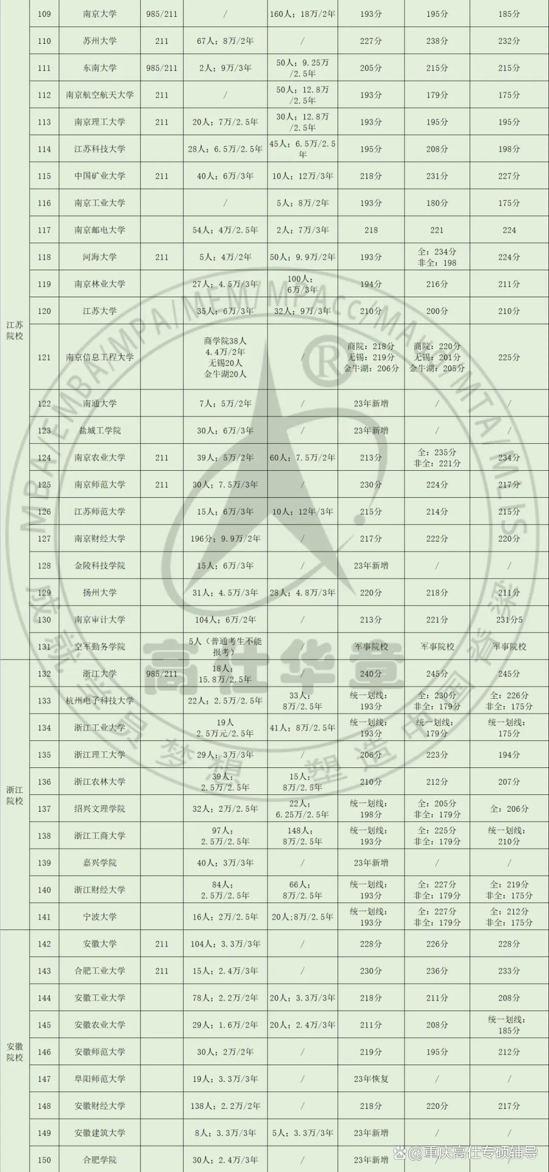 审计专业考研学校排名及详细解析