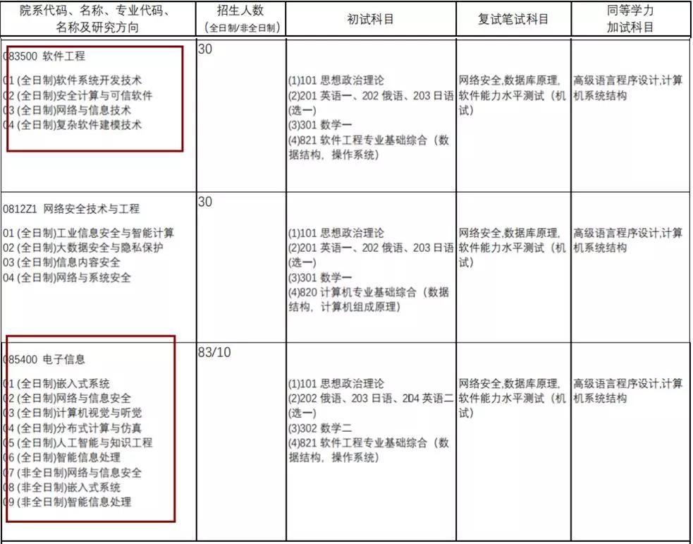 软件工程考研学校推荐指南，为你的未来之路领航启航