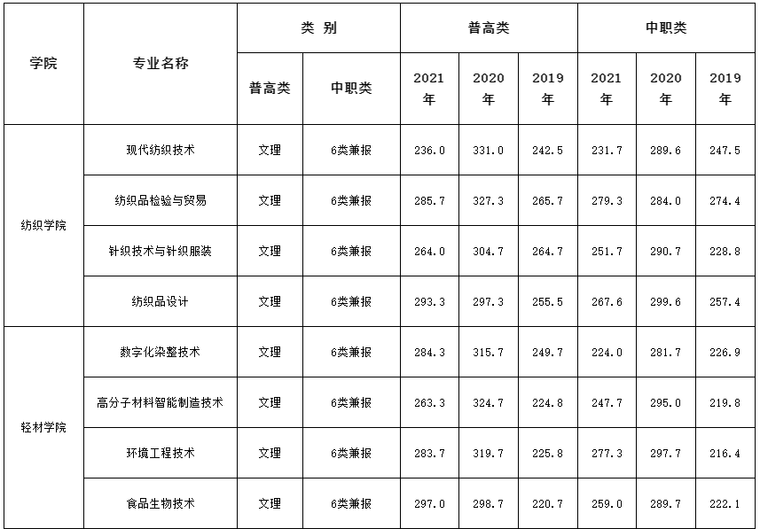 成都市职业学校排名及教育实力深度解析