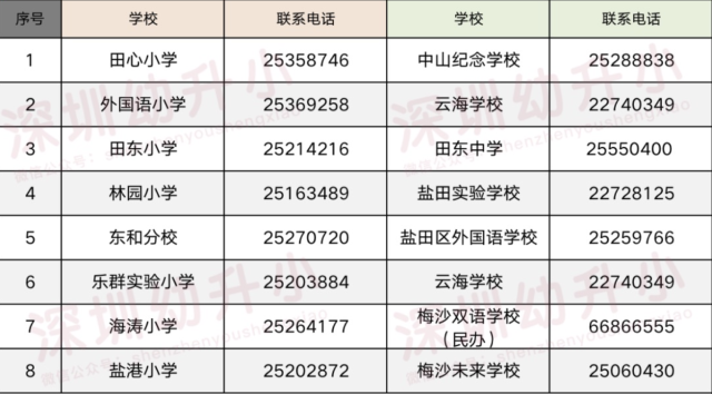 学校电话号码的重要性及其在提升日常运营效率中的角色