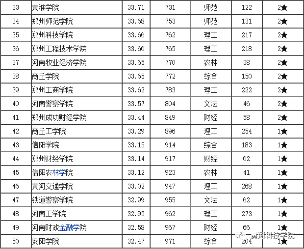 河南学校排名概览，最新榜单揭秘