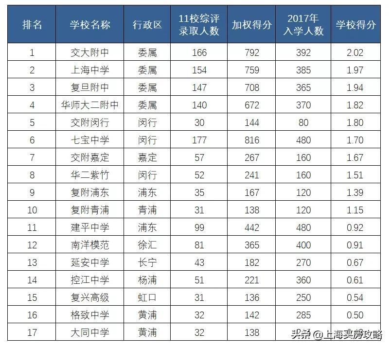 上海学校排名及其影响力深度探讨