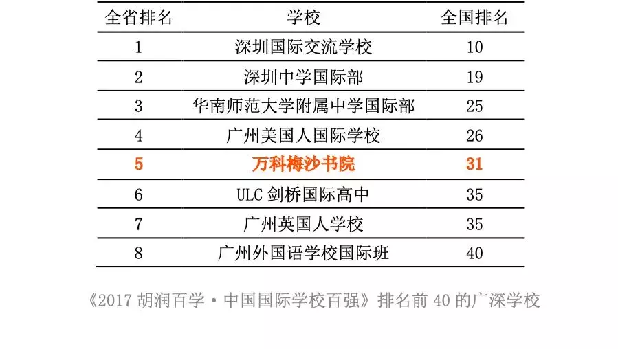 深圳学校排名与教育质量的多元展现