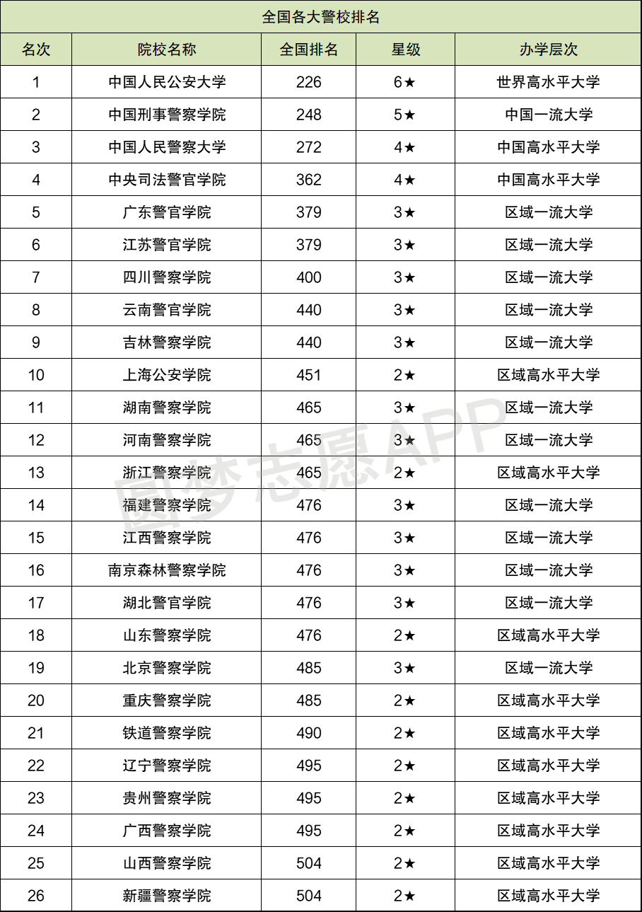 警察学校排名，探讨其重要性及影响因素分析