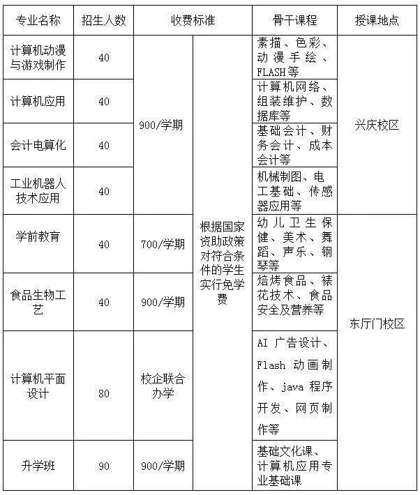 西安中专学校，人才的摇篮培育地