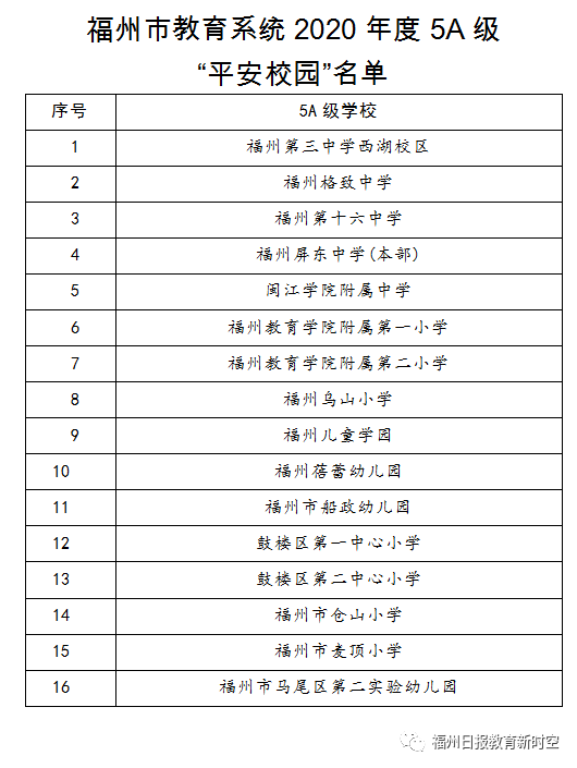 我校召开创建推荐线路准备会会议，全力推进创建平安校园工作，打造5A等级校园新标杆