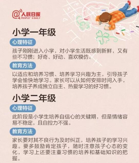 不同年级学生的心理特点与教学应对策略