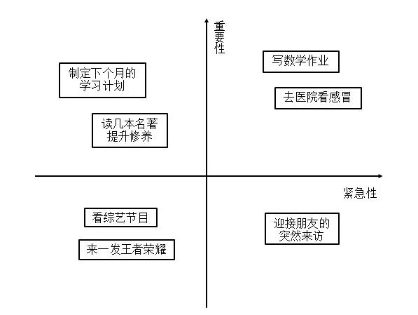 助力学生高效管理时间的方法与策略