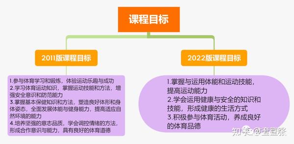 塑造健康生活方式的关键步骤，培养学生运动目标意识的重要性