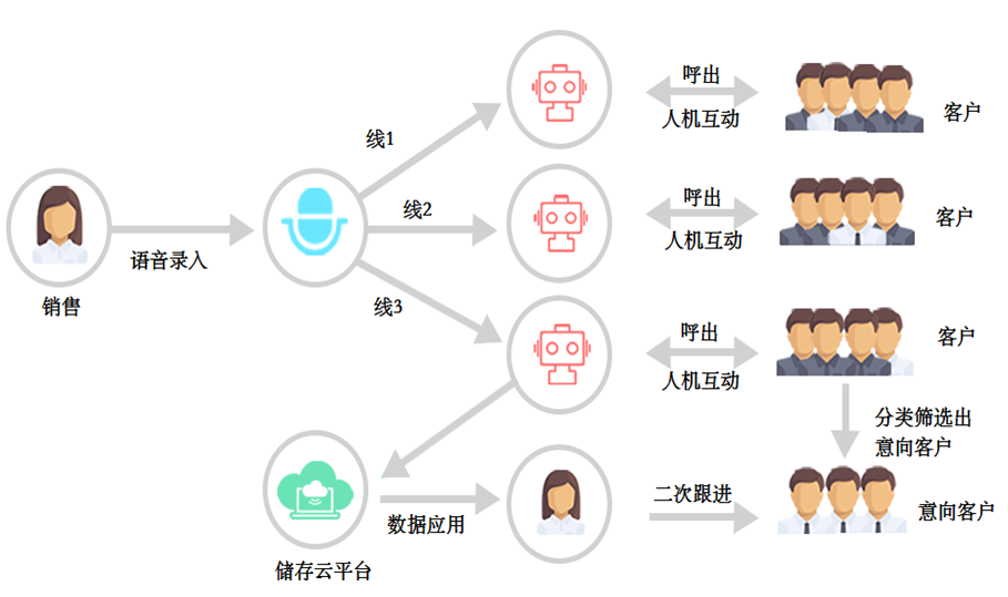 智能设备助力高效体育训练提升策略