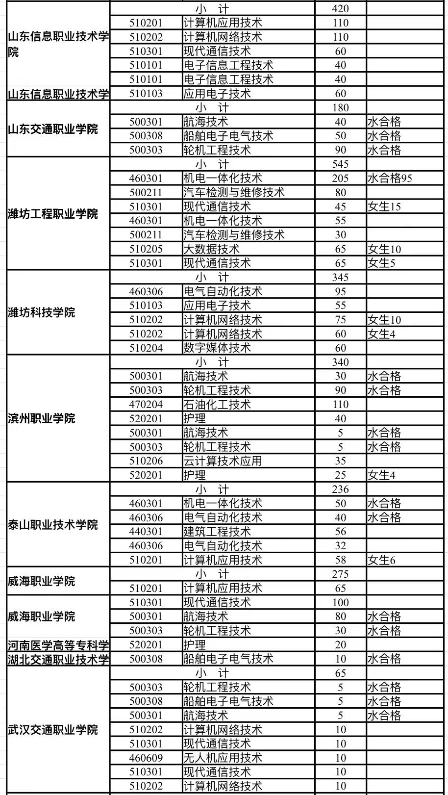 山东士官学校探秘，探寻山东省士官教育的力量与影响