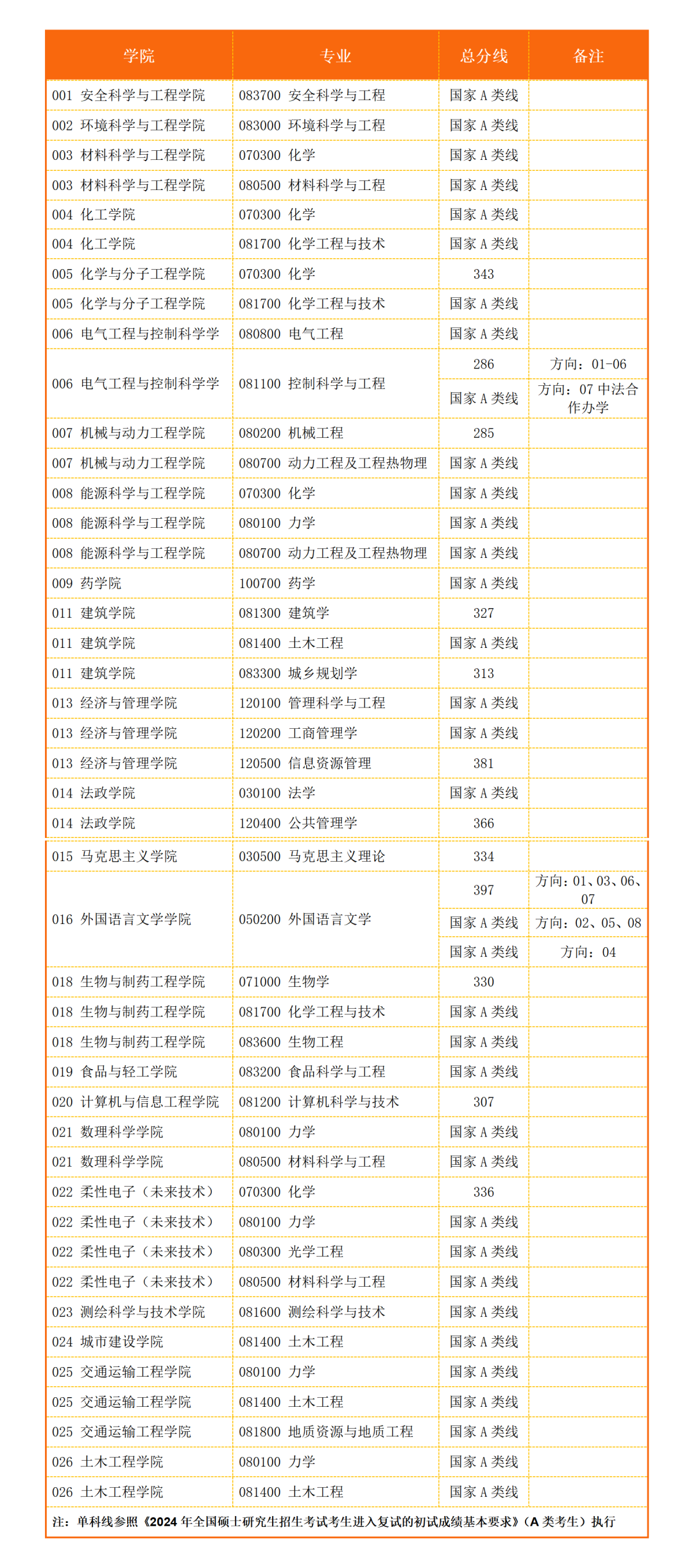 南京工业大学校历，历史沿革与校园生活一览