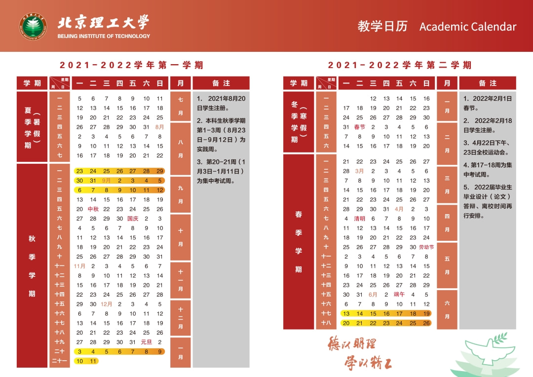 北京化工大学，校历、历史沿革及重要里程碑回顾