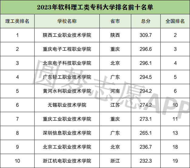 湖南专科学校排行榜揭晓，最新排名及评价标准