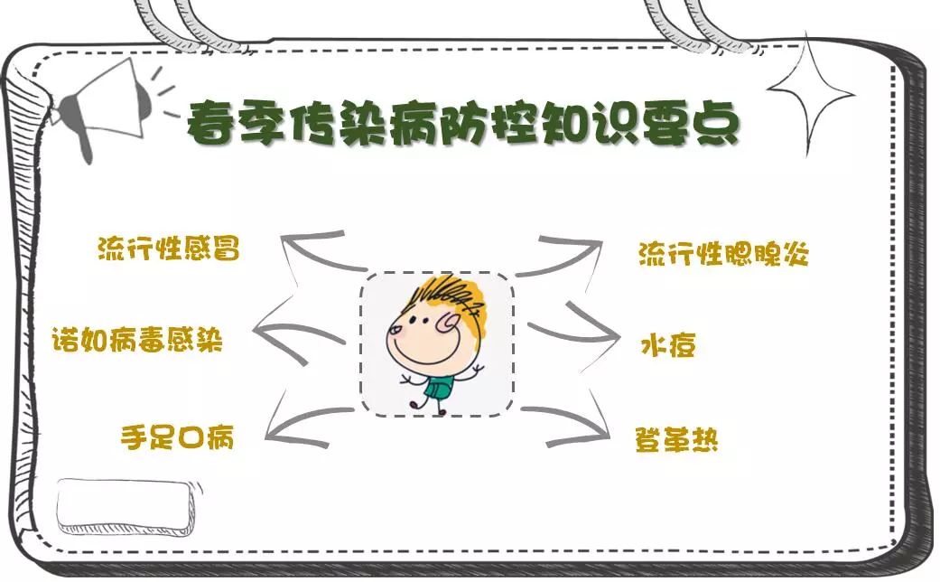 学校传染病防控方案详解