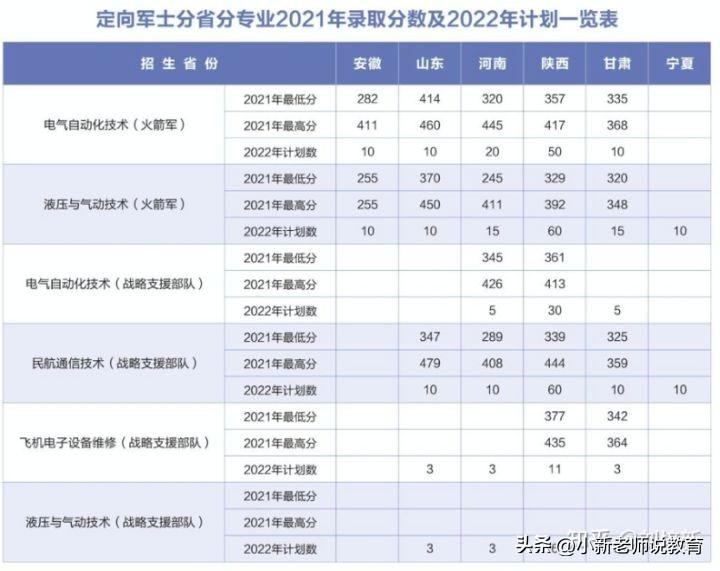 西安国际学校学费全面解析