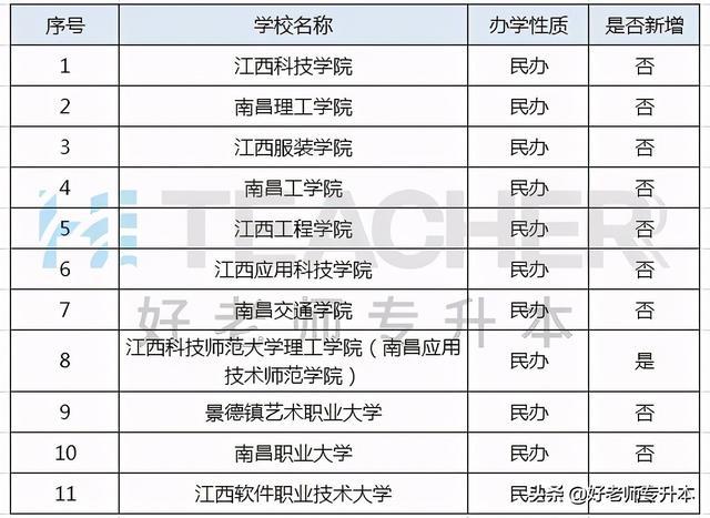 江西专升本教育环境全面解读，参与专升本教育的学校及教育环境分析