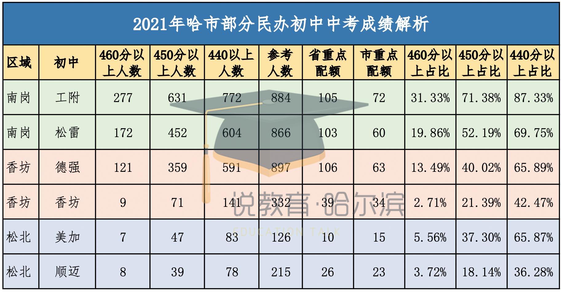 哈尔滨市松雷中学校，历史底蕴与时代风采的融合