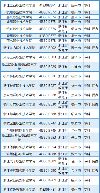 普通高等学校的定义及其角色解析的重要性