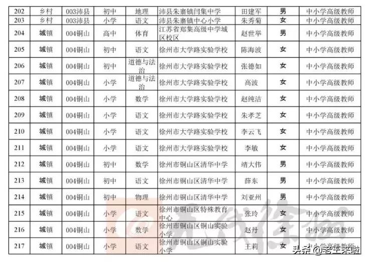 中等职业学校教师资格，培育工匠之关键要素