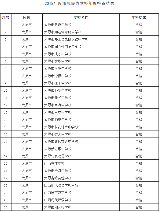 太原市十大私立学校，教育之光引领未来之路