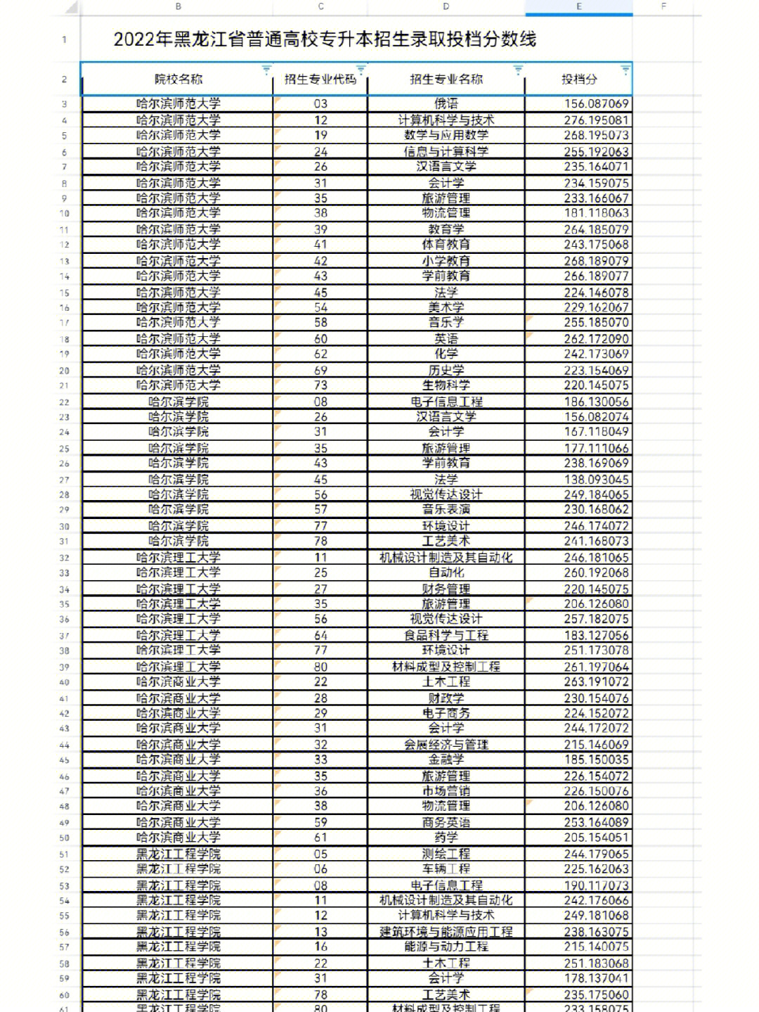 探索专升本学校新机遇与挑战，2022年展望