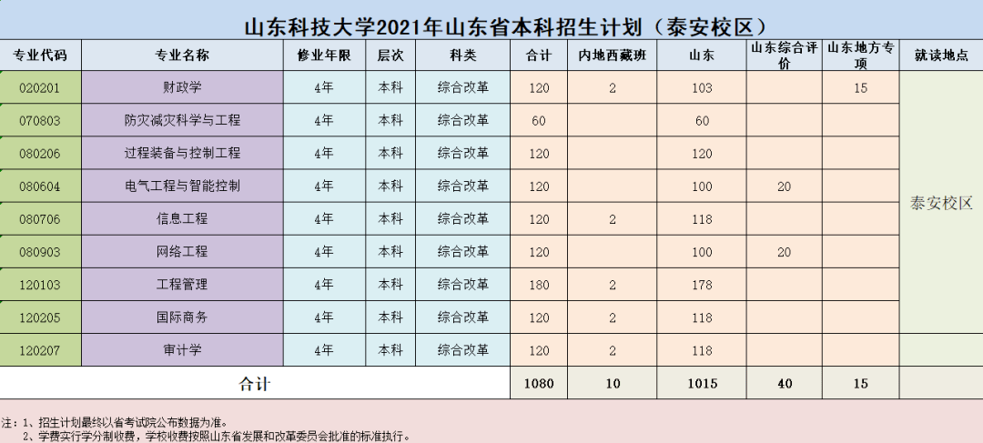 山东科技大学，历史沿革、校历及校园生活全景纪实