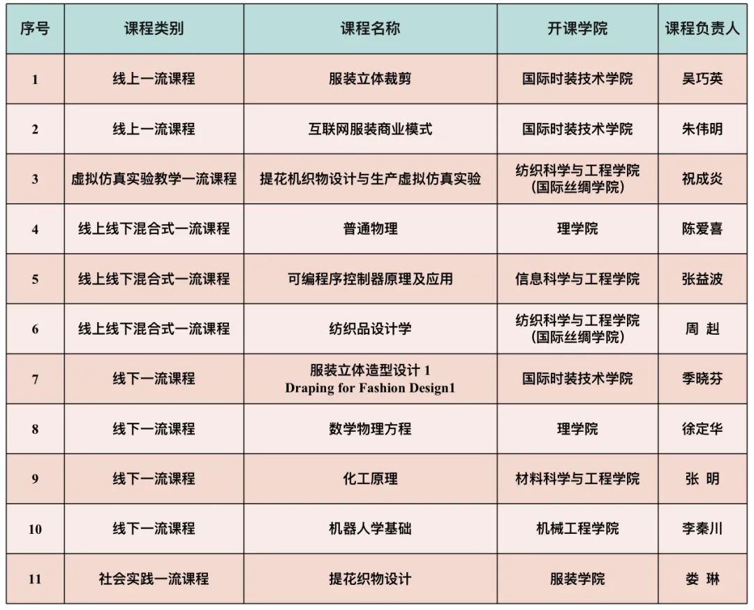 浙江高校在线开放课程蓬勃发展