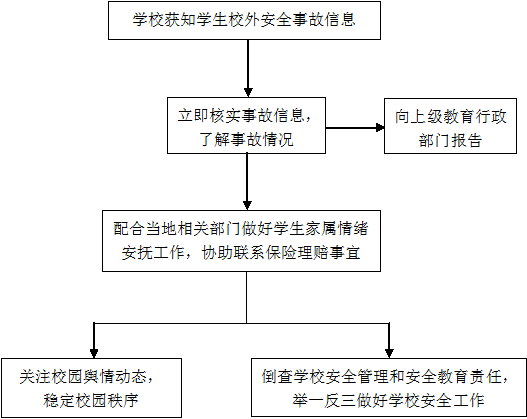 学校网络安全应急预案概览