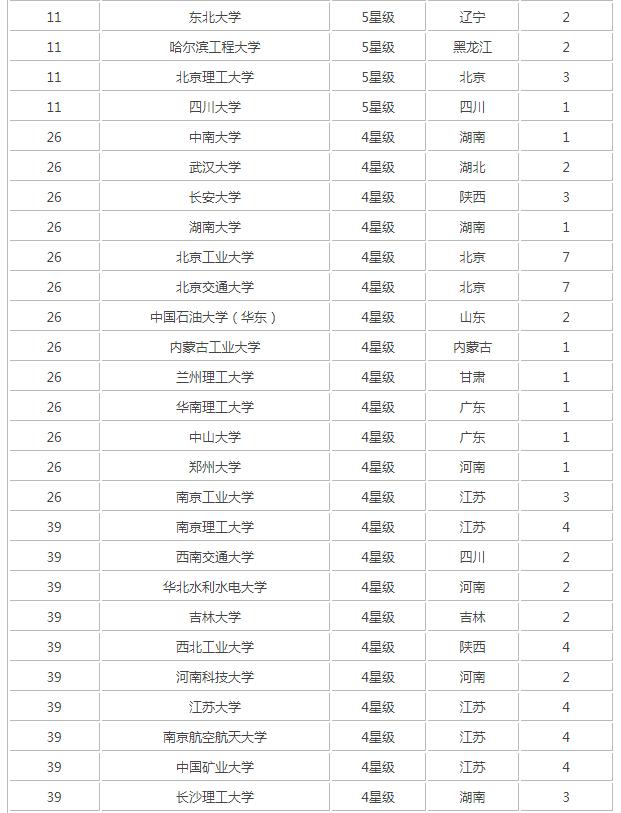 交通工程考研学校排名及深度解析概览