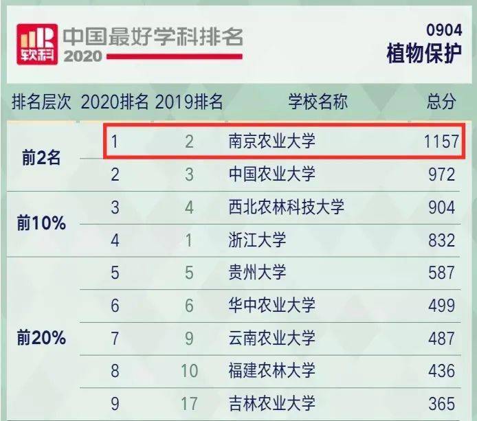 中国药科大学校历，历史沿革、特色及深远影响