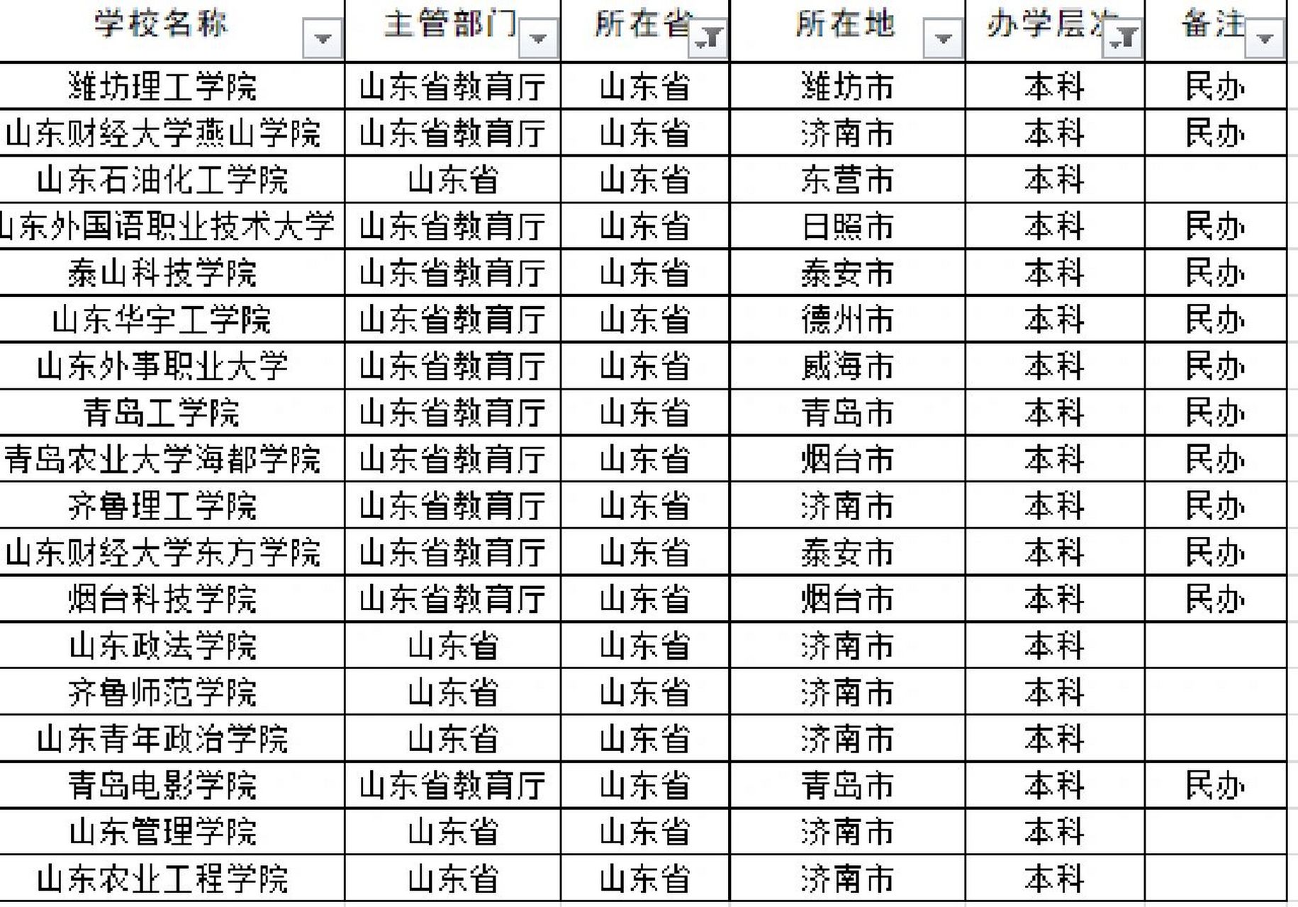 中国本科学校概览，探寻高等学府之门