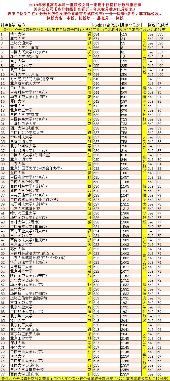 河北学校排名及影响力深度探讨