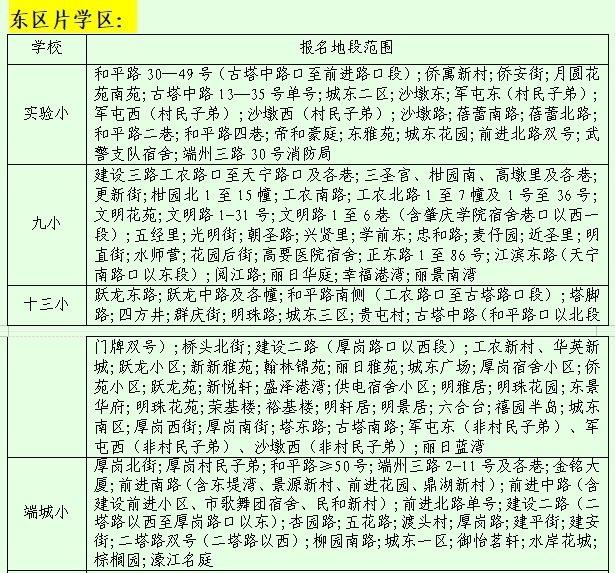 学校片区划分的意义与实践探讨