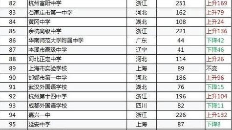 杭州学校排名及影响力深度探讨