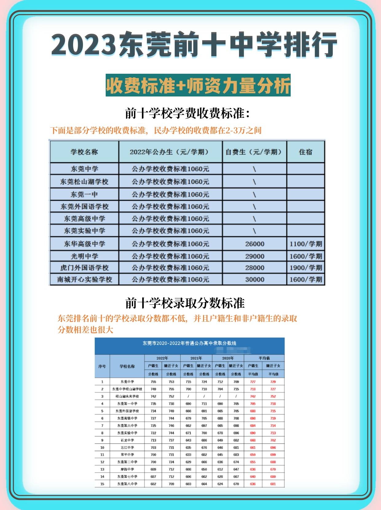 东莞学校排名一览，最新概览