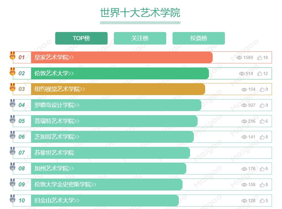 艺术学校排名揭秘，探寻璀璨明珠的艺术教育之路