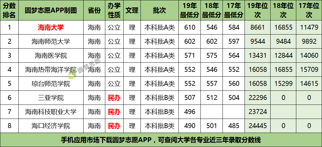 海南学校排名一览表