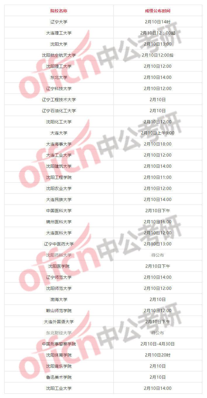 多元教育探索，学校列表揭示包容性的力量