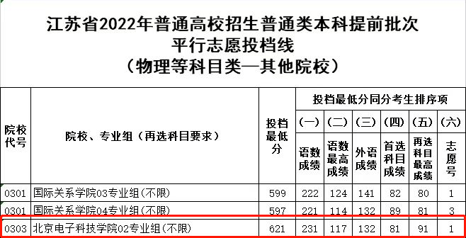 提前录取学校，机遇与挑战并存的选择之路